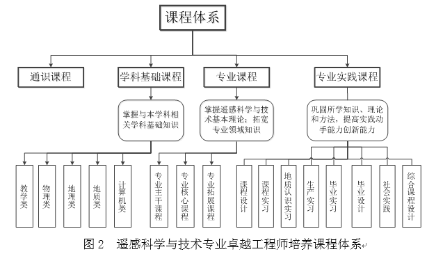 卓越工程师计划