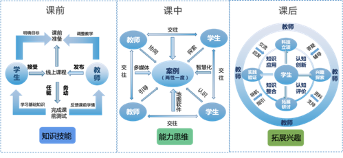图示, 日程表 描述已自动生成